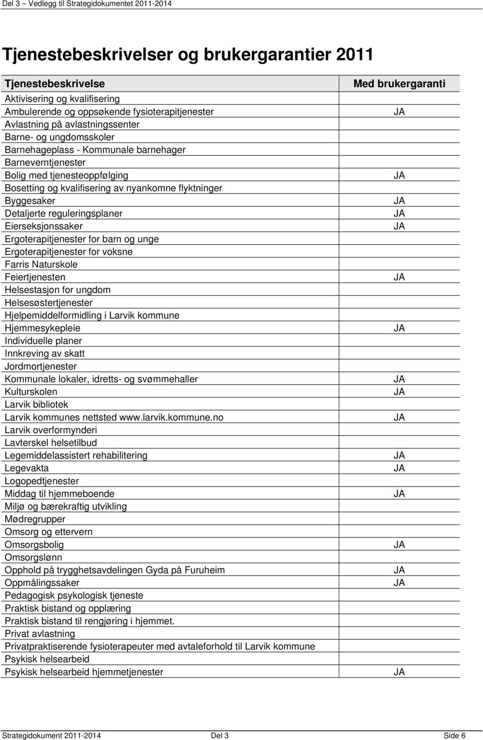 Ergoterapitjenester for barn og unge Ergoterapitjenester for voksne Farris Naturskole Feiertjenesten Helsestasjon for ungdom Helsesøstertjenester Hjelpemiddelformidling i Larvik kommune