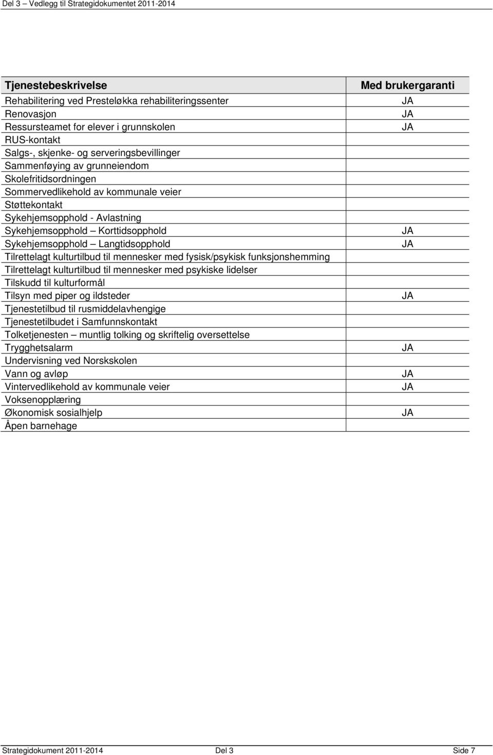 kulturtilbud til mennesker med fysisk/psykisk funksjonshemming Tilrettelagt kulturtilbud til mennesker med psykiske lidelser Tilskudd til kulturformål Tilsyn med piper og ildsteder Tjenestetilbud til