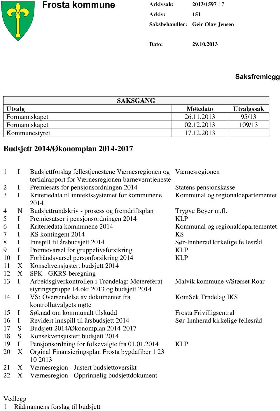 2013 Budsjett 2014/Økonomplan 20142017 1 I Budsjettforslag fellestjenestene Værnesregionen og Værnesregionen tertialrapport for Værnesregionen barneverntjeneste 2 I Premiesats for pensjonsordningen