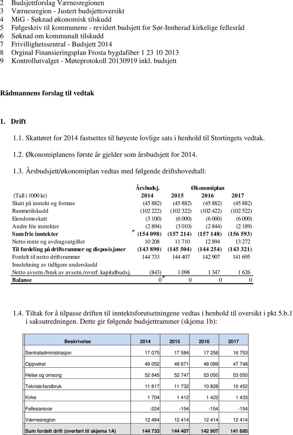 bygdafiber 1 23 10 2013 9 Kontrollutvalget Møteprotokoll 20130919 inkl. budsjett Rådmannens forslag til vedtak 1. Drift 1.1. Skattøret for 2014 fastsettes til høyeste lovlige sats i henhold til Stortingets vedtak.