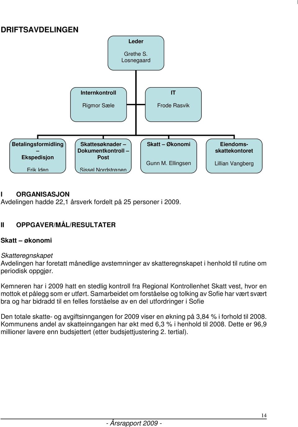 Ellingsen Eiendomsskattekontoret Lillian Vangberg I ORGANISASJON Avdelingen hadde 22,1 årsverk fordelt på 25 personer i 2009.