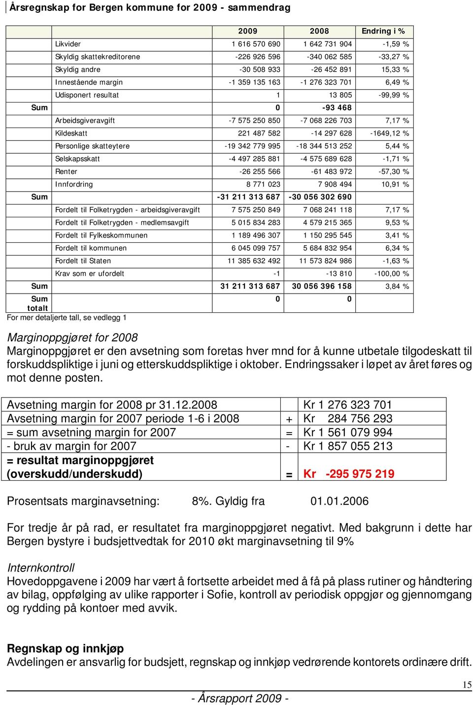 487 582-14 297 628-1649,12 % Personlige skatteytere -19 342 779 995-18 344 513 252 5,44 % Selskapsskatt -4 497 285 881-4 575 689 628-1,71 % Renter -26 255 566-61 483 972-57,30 % Innfordring 8 771 023