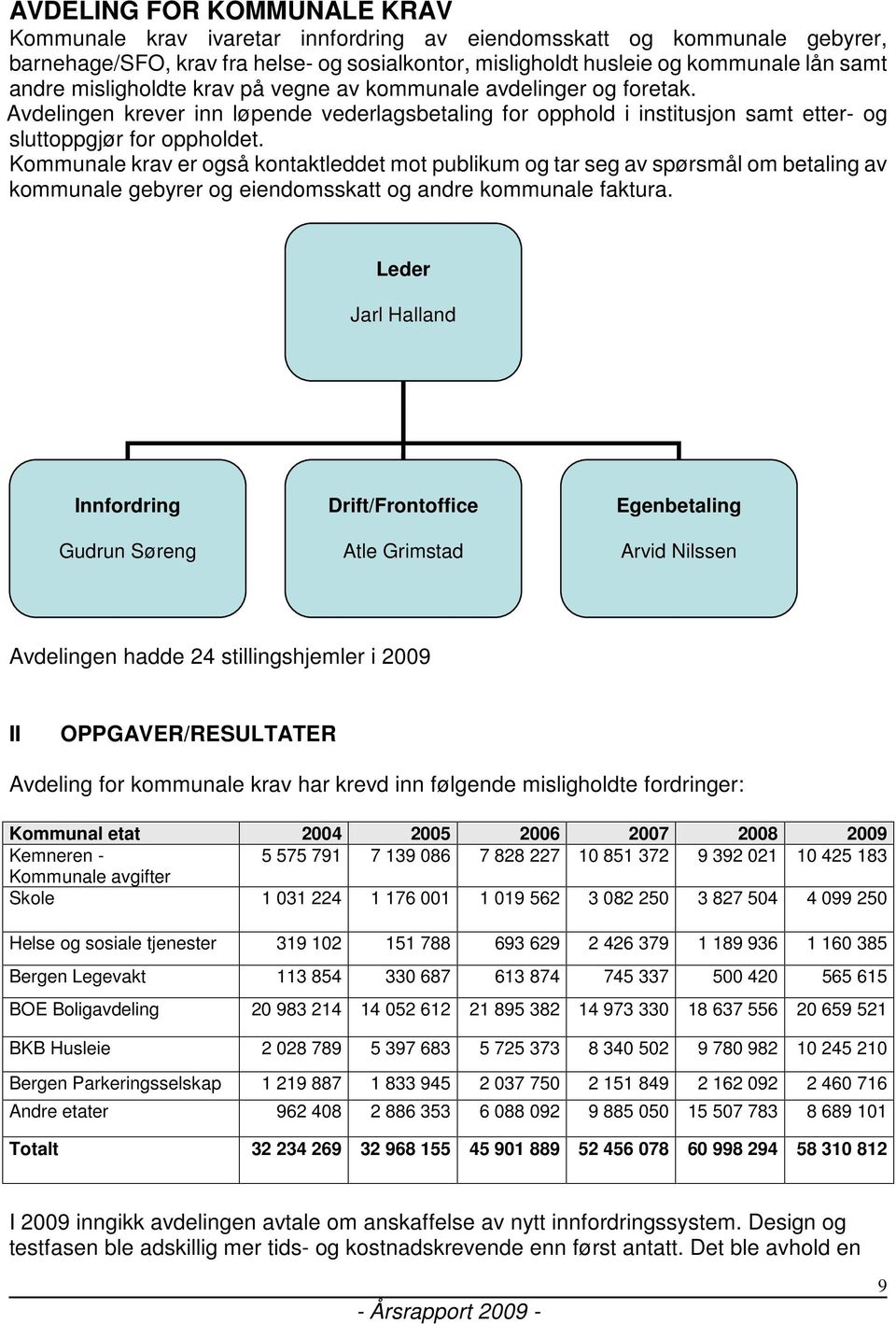 Kommunale krav er også kontaktleddet mot publikum og tar seg av spørsmål om betaling av kommunale gebyrer og eiendomsskatt og andre kommunale faktura.