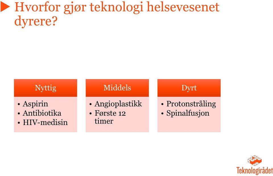 Nyttig Aspirin Antibiotika HIV-medisin