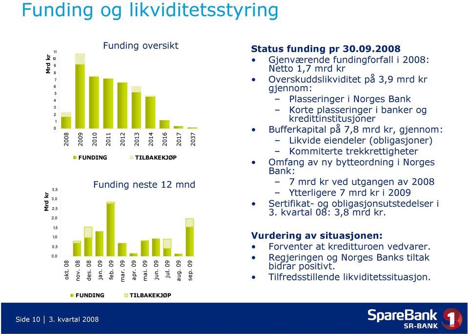 på 7,8 mrd kr, gjennom: Likvide eiendeler (obligasjoner) Kommiterte trekkrettigheter Omfang av ny bytteordning i Norges Bank: Funding neste 12 mnd 7 mrd kr ved utgangen av 2008 Ytterligere 7 mrd kr i