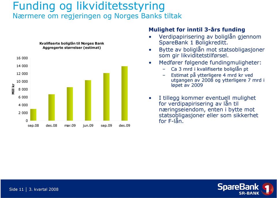 Bytte av boliglån mot statsobligasjoner som gir likviditetstilførsel.