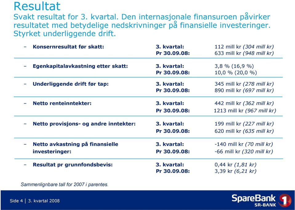 kvartal: 345 mill kr (278 mill kr) Pr 30.09.08: 890 mill kr (697 mill kr) Netto renteinntekter: 3. kvartal: 442 mill kr (362 mill kr) Pr 30.09.08: 1213 mill kr (967 mill kr) Netto provisjons- og andre inntekter: 3.