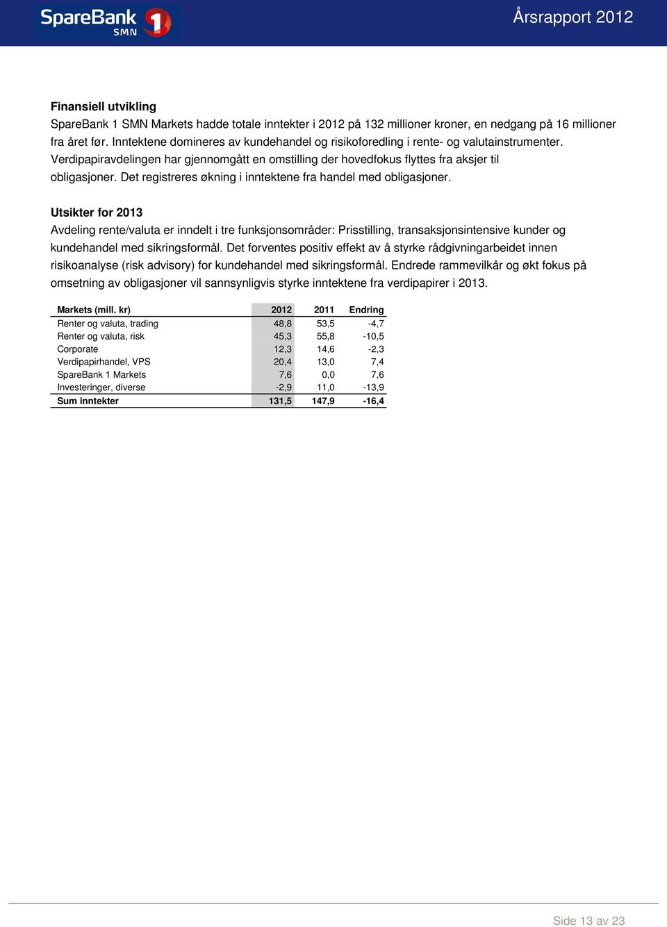 Det registreres økning i inntektene fra handel med obligasjoner.