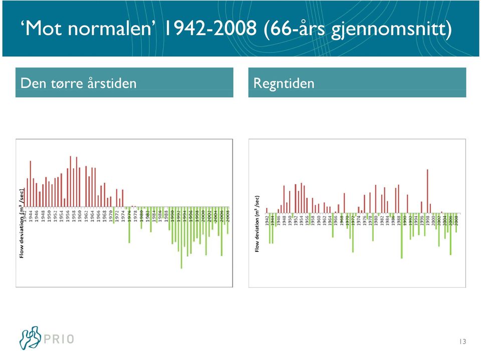 gjennomsnitt) Den