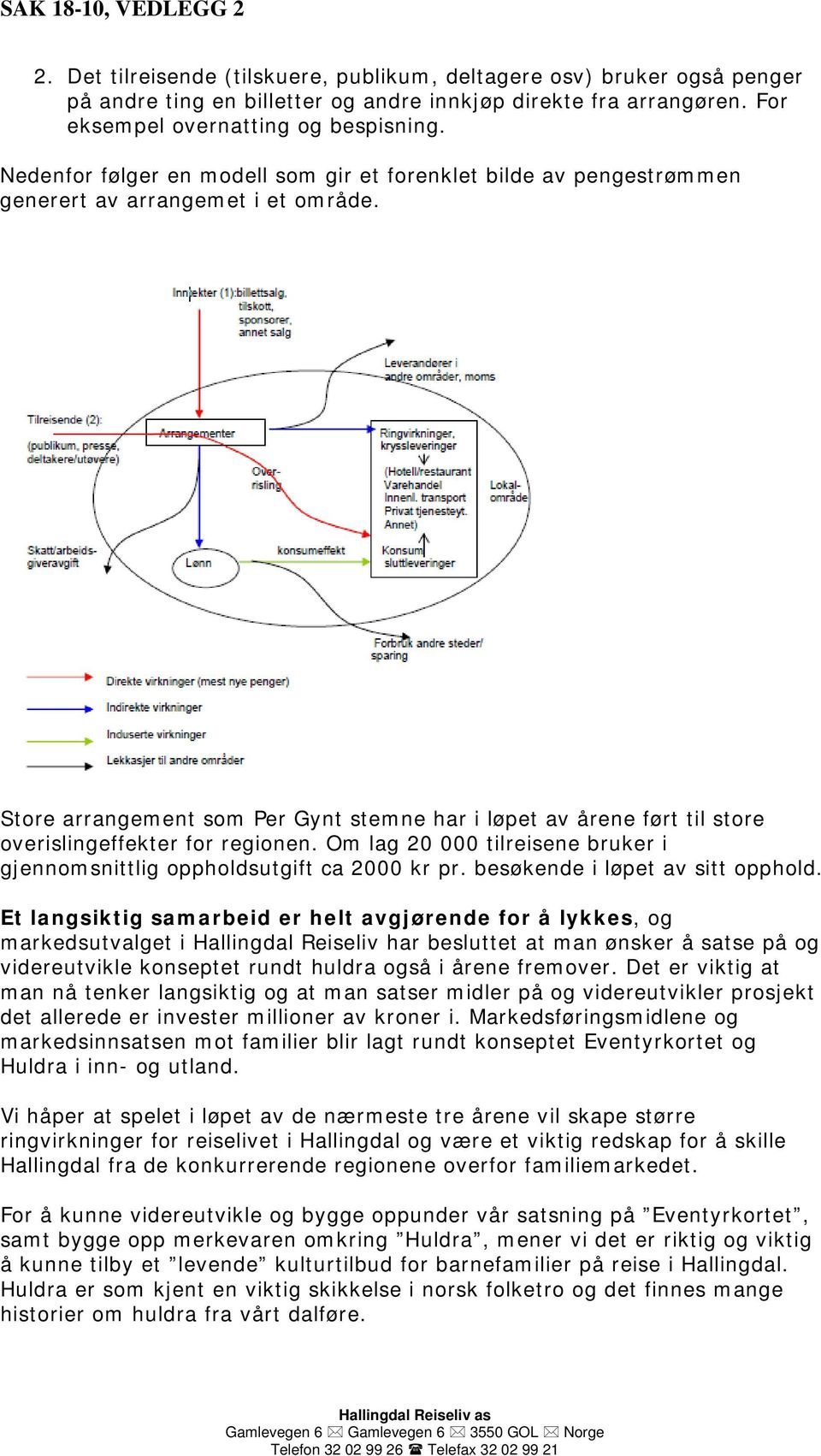 Store arrangement som Per Gynt stemne har i løpet av årene ført til store overislingeffekter for regionen. Om lag 20 000 tilreisene bruker i gjennomsnittlig oppholdsutgift ca 2000 kr pr.