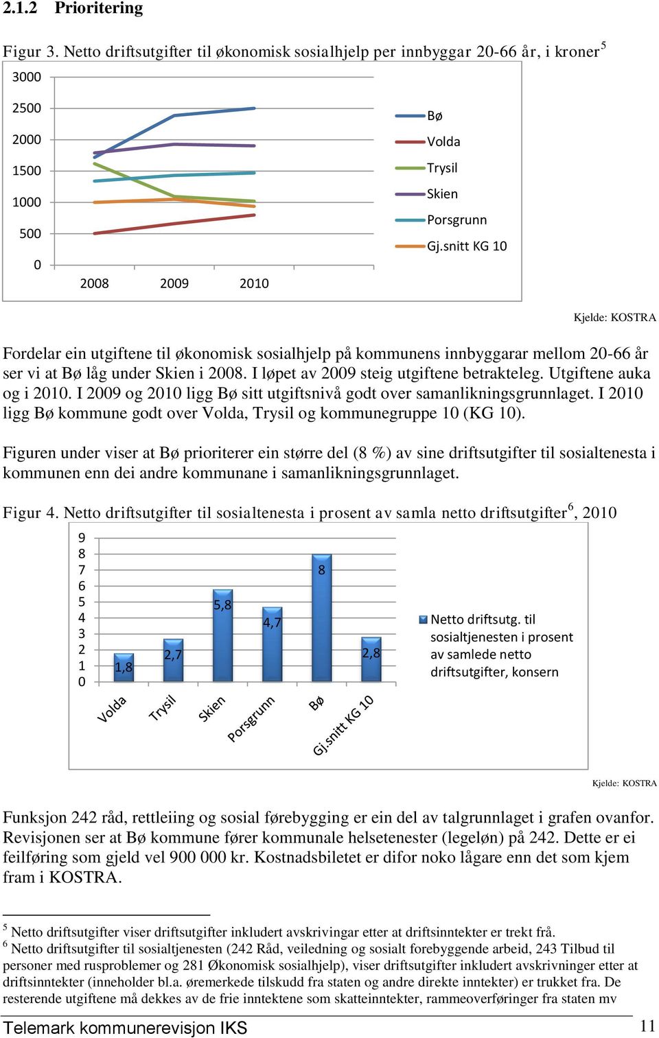 Utgiftene auka og i 2010. I 2009 og 2010 ligg Bø sitt utgiftsnivå godt over samanlikningsgrunnlaget. I 2010 ligg Bø kommune godt over Volda, Trysil og kommunegruppe 10 (KG 10).