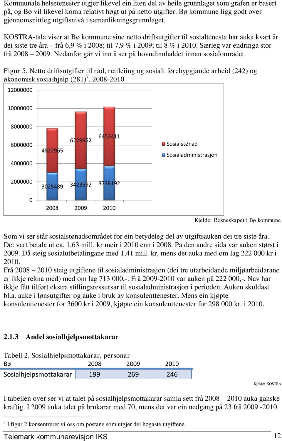 KOSTRA-tala viser at Bø kommune sine netto driftsutgifter til sosialtenesta har auka kvart år dei siste tre åra frå 6,9 % i 2008; til 7,9 % i 2009; til 8 % i 2010.