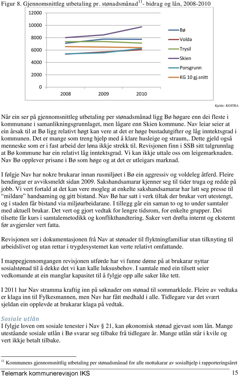 Nav leiar seier at ein årsak til at Bø ligg relativt høgt kan vere at det er høge bustadutgifter og låg inntektsgrad i kommunen. Det er mange som treng hjelp med å klare husleige og straum,.