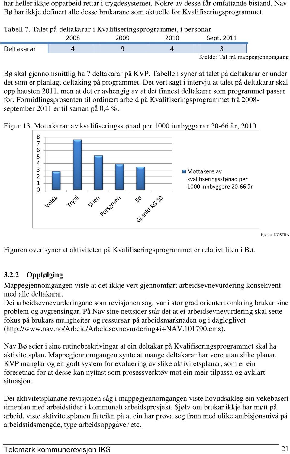 Tabellen syner at talet på deltakarar er under det som er planlagt deltaking på programmet.