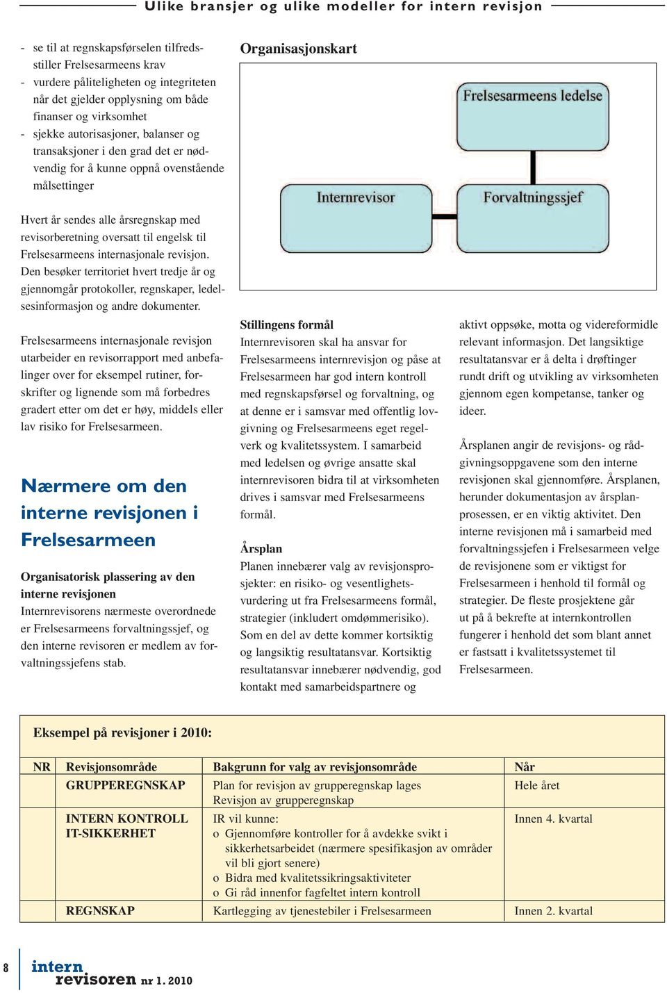 revisorberetning oversatt til engelsk til Frelsesarmeens internasjonale revisjon.