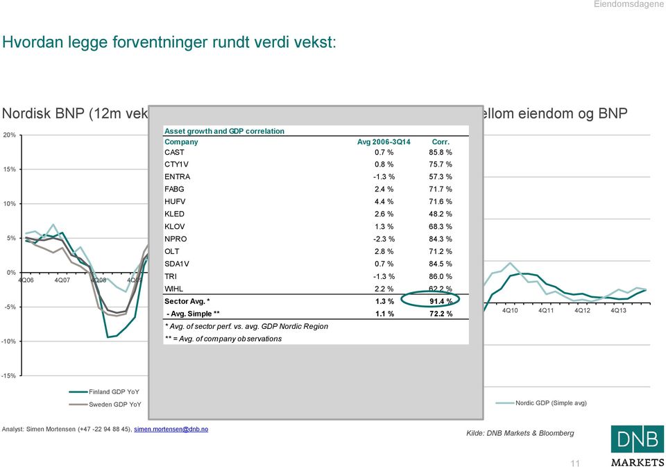 5 % 0% TRI 4Q06 4Q07 4Q08 4Q09 4Q10 4Q11 4Q12 4Q13-1.3 % 86.0 % WIHL 2.2 % 62.2 % Sector Avg. * 0% 1.3 % 91.4 % 4Q06 4Q07 4Q08 4Q09 4Q10 4Q11 4Q12 4Q13 - Avg. Simple ** 1.1 % 72.2 % * Avg.