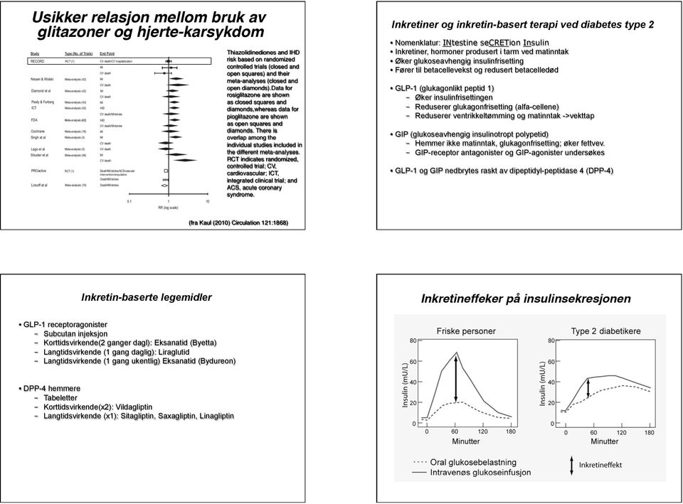 There is overlap among the individual studies inluded in the different meta-analyses.