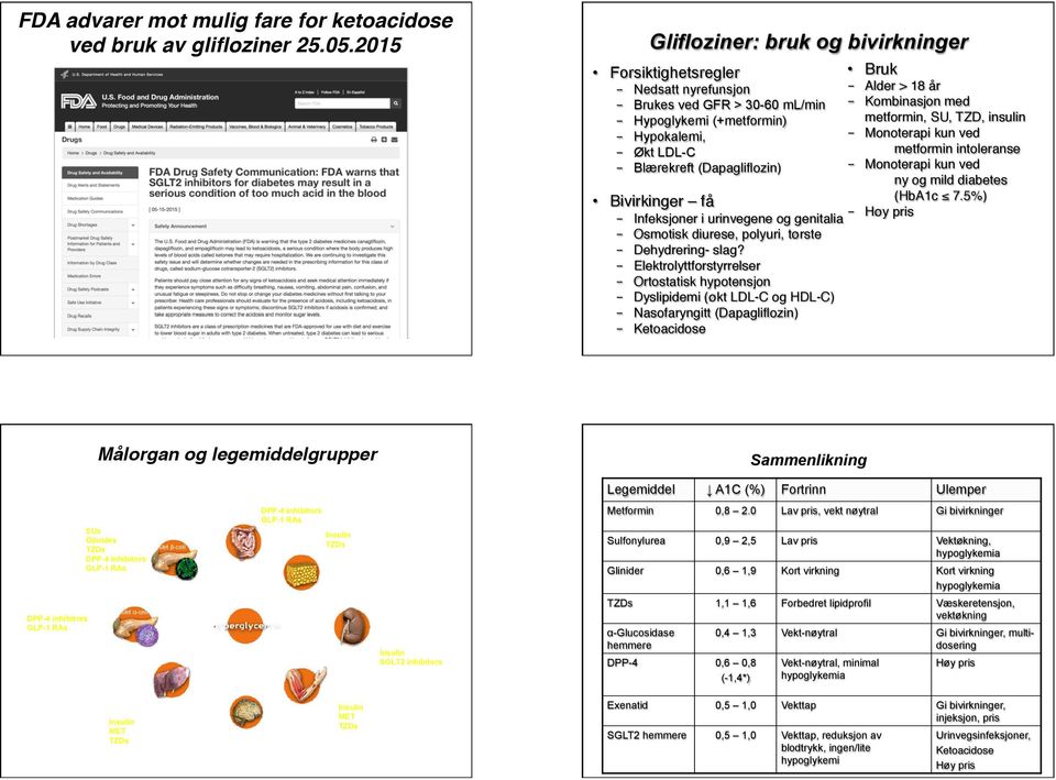 Bivirkinger få - Infeksjoner i urinvegene og genitalia - Osmotisk diurese, polyuri, tørste - Dehydrering- slag?