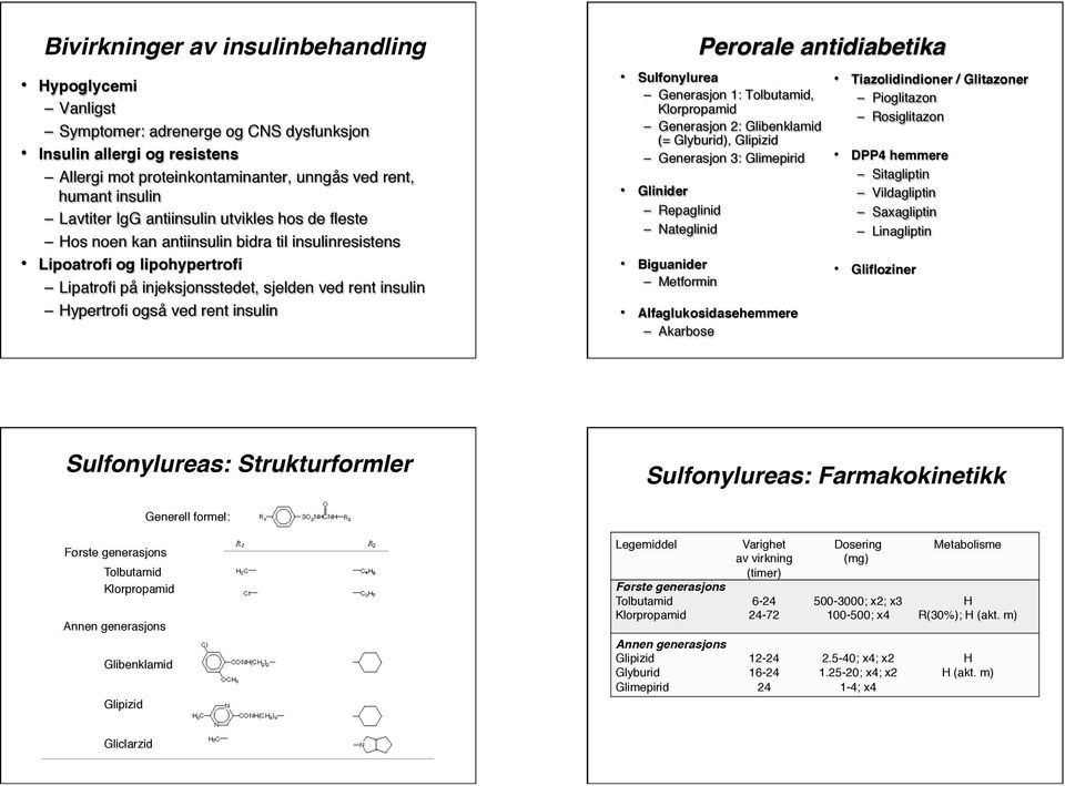 rent insulin Perorale antidiabetika Sulfonylurea Generasjon 1: Tolbutamid, Klorpropamid Generasjon 2: Glibenklamid (= Glyburid), Glipizid Generasjon 3: Glimepirid Glinider Repaglinid Nateglinid