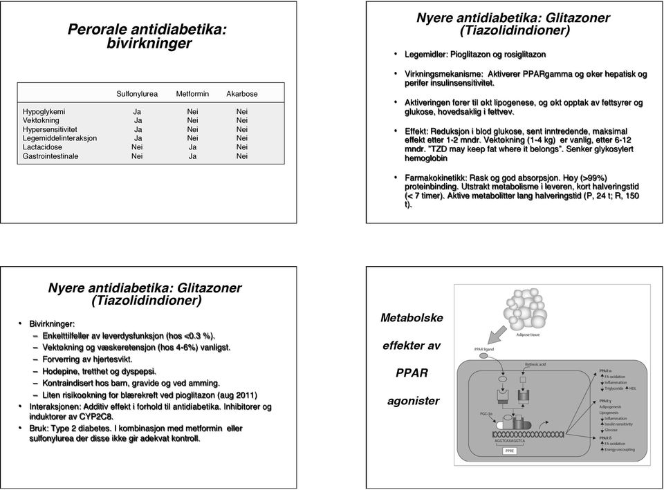 insulinsensitivitet. Aktiveringen fører til økt lipogenese, og økt opptak av fettsyrer og glukose, hovedsaklig i fettvev.