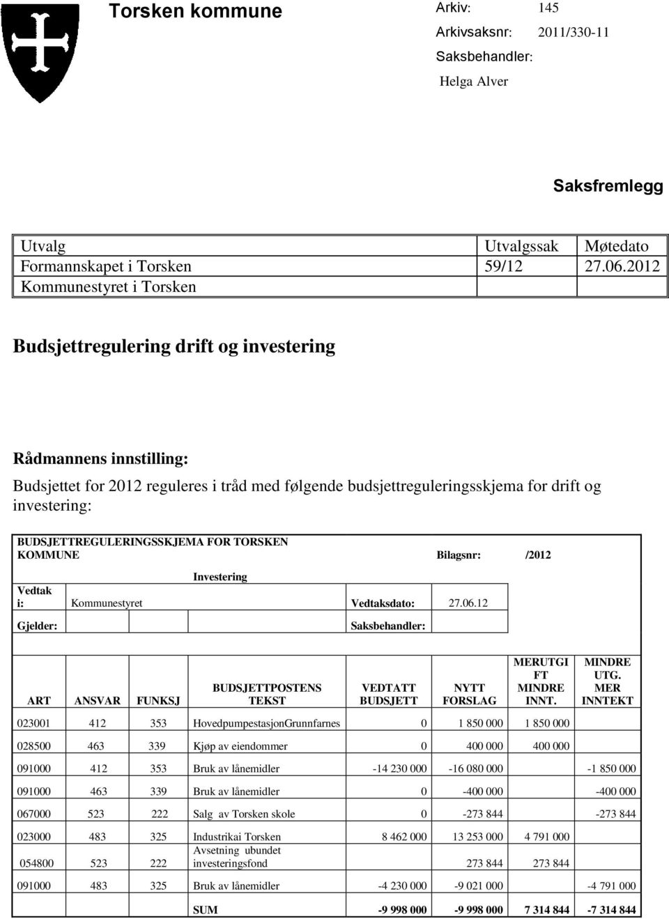BUDSJETTREGULERINGSSKJEMA FOR TORSKEN KOMMUNE Bilagsnr: /2012 Investering Vedtak i: Kommunestyret Vedtaksdato: 27.06.