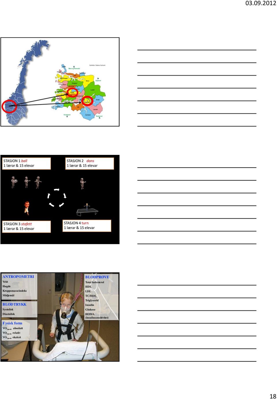 Midjemål BLODTRYKK Systolisk Diastolisk Fysisk form VO 2peak absolutt VO 2peak relativ VO 2peak