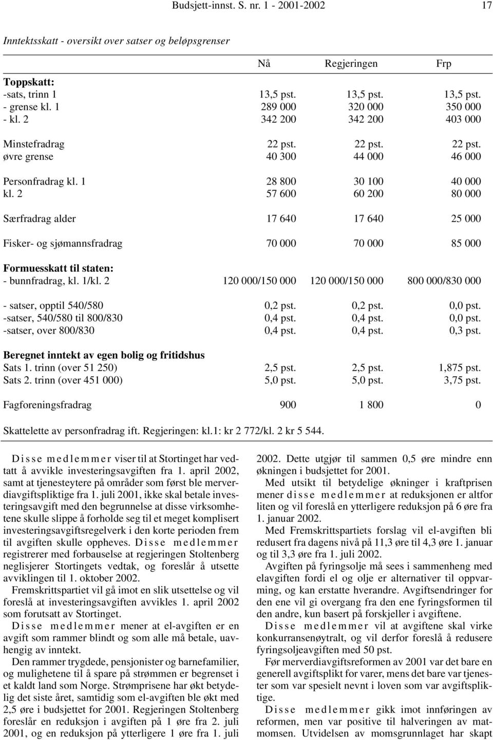 2 57 600 60 200 80 000 Særfradrag alder 17 640 17 640 25 000 Fisker- og sjømannsfradrag 70 000 70 000 85 000 Formuesskatt til staten: - bunnfradrag, kl. 1/kl.