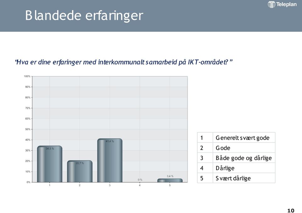 1 Generelt svært gode 2 Gode 3 Både gode og dårlige 4