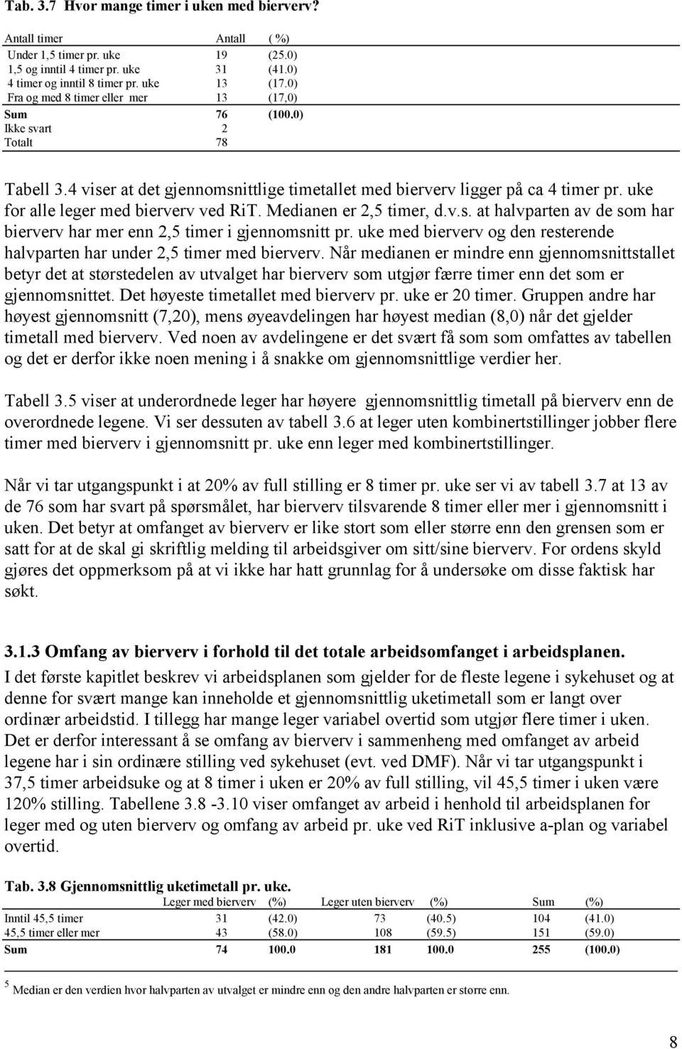 uke for alle leger med bierverv ved RiT. Medianen er 2,5 timer, d.v.s. at halvparten av de som har bierverv har mer enn 2,5 timer i gjennomsnitt pr.