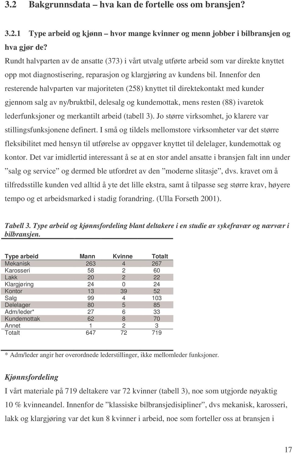 Innenfor den resterende halvparten var majoriteten (258) knyttet til direktekontakt med kunder gjennom salg av ny/bruktbil, delesalg og kundemottak, mens resten (88) ivaretok lederfunksjoner og