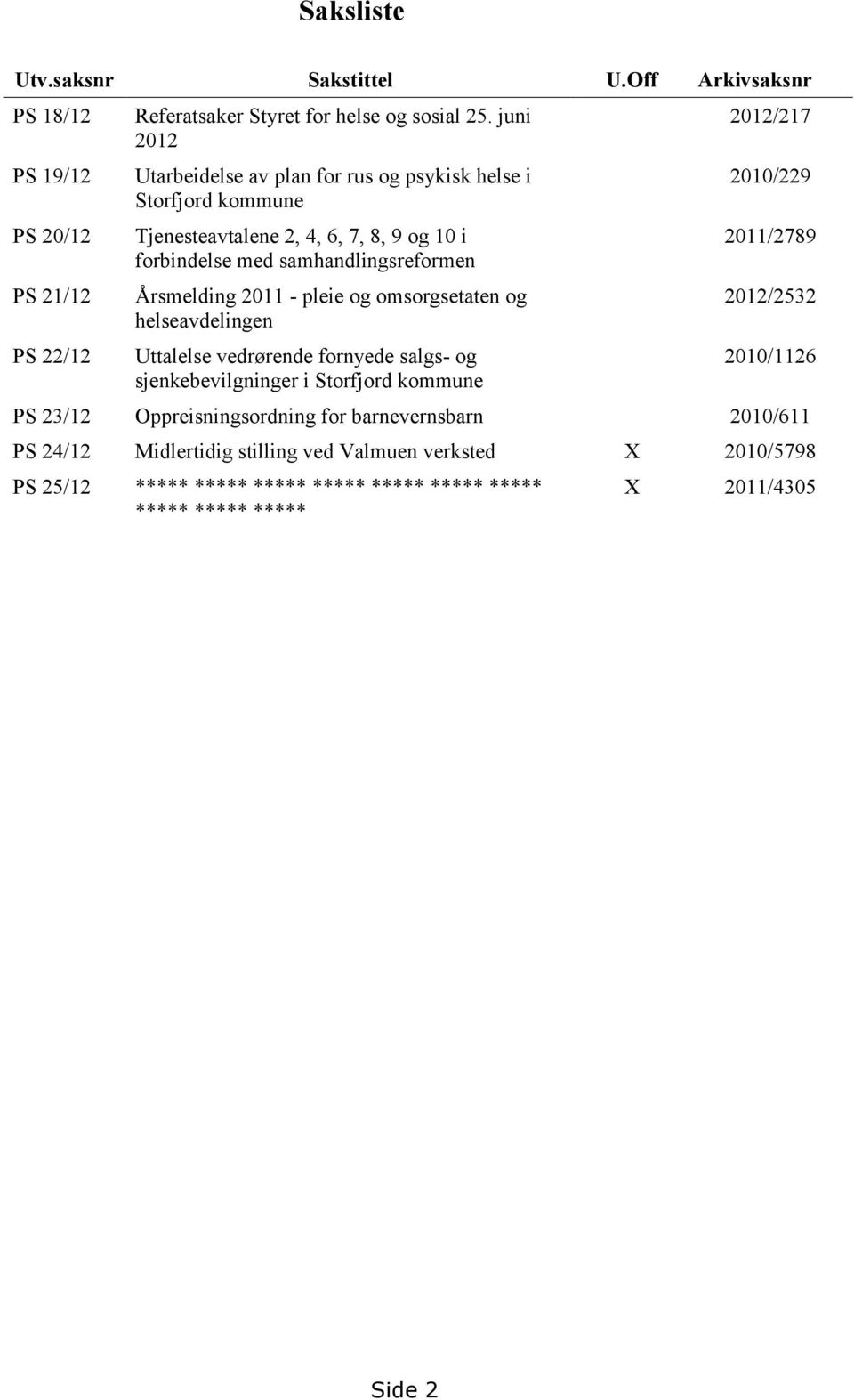 - pleie og omsorgsetaten og helseavdelingen Uttalelse vedrørende fornyede salgs- og sjenkebevilgninger i Storfjord kommune 2012/217 2010/229 2011/2789 2012/2532 2010/1126