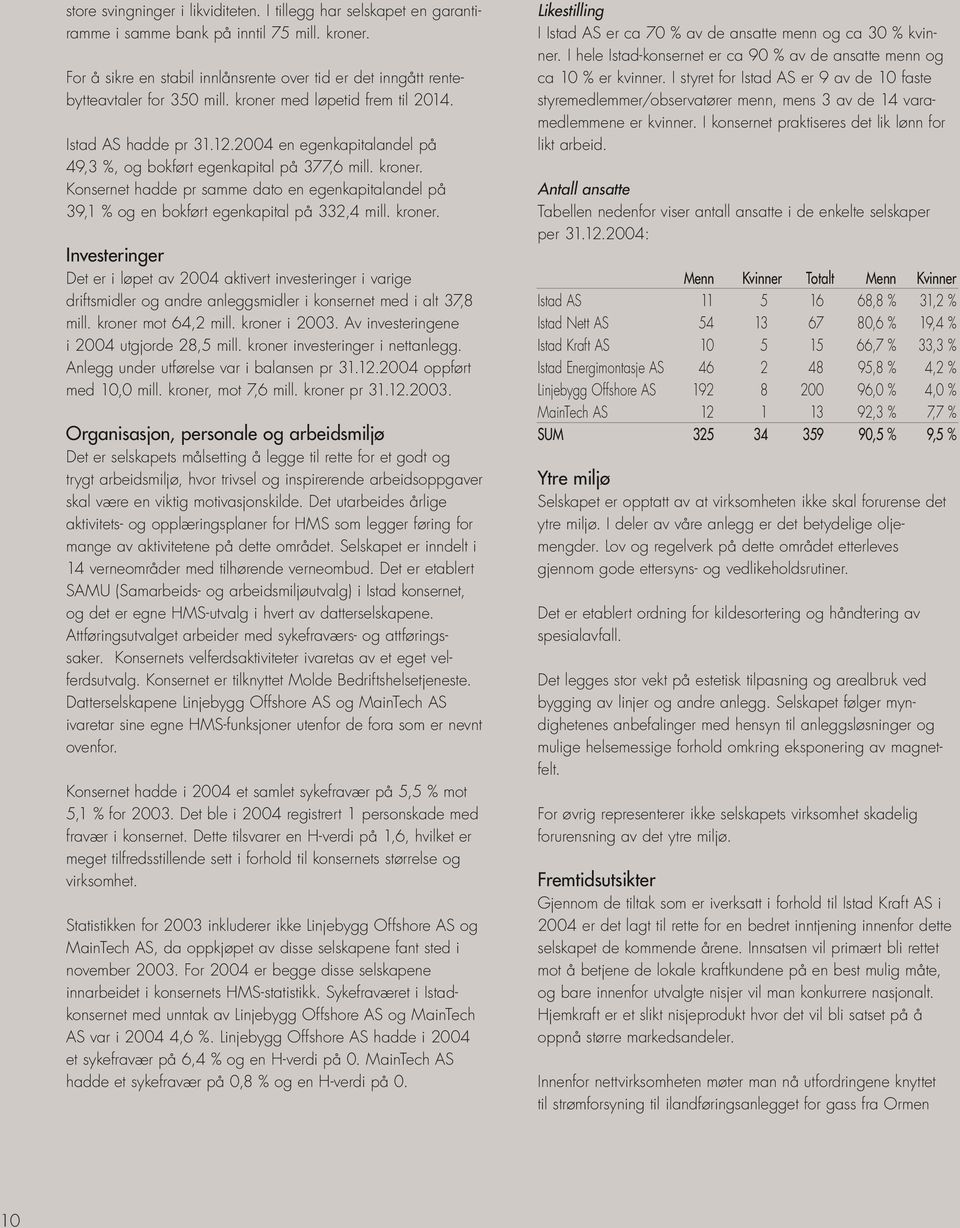 2004 en egenkapitalandel på 49,3 %, og bokført egenkapital på 377,6 mill. kroner.