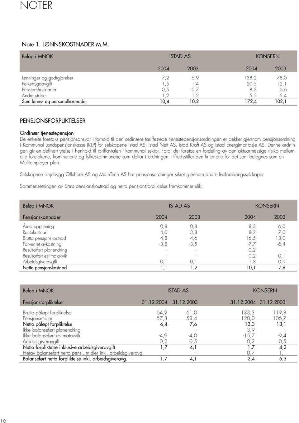 Sum lønns- og personalkostnader 10,4 10,2 172,4 102,1 PENSJONSFORPLIKTELSER Ordinær tjenestepensjon De enkelte foretaks pensjonsansvar i forhold til den ordinære tariffestede