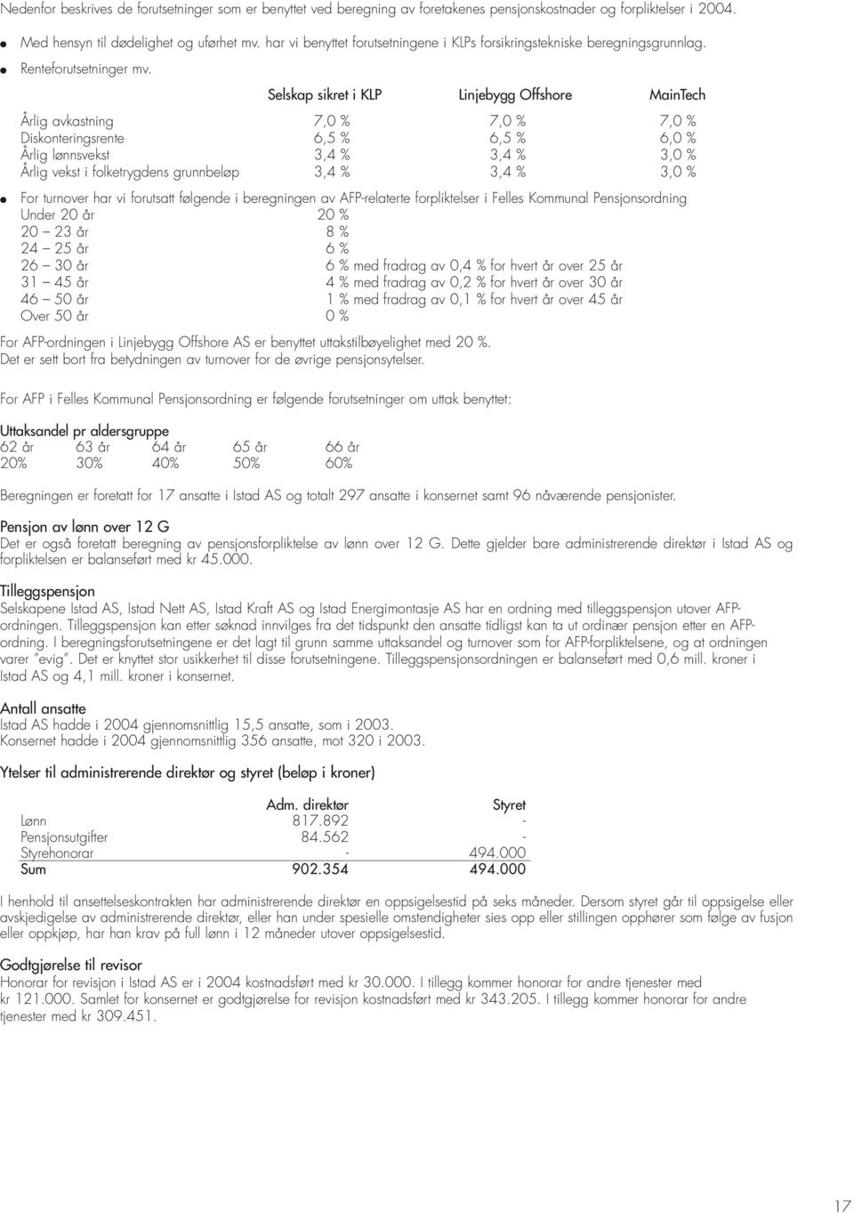 Selskap sikret i KLP Linjebygg Offshore MainTech Årlig avkastning 7,0 % 7,0 % 7,0 % Diskonteringsrente 6,5 % 6,5 % 6,0 % Årlig lønnsvekst 3,4 % 3,4 % 3,0 % Årlig vekst i folketrygdens grunnbeløp 3,4