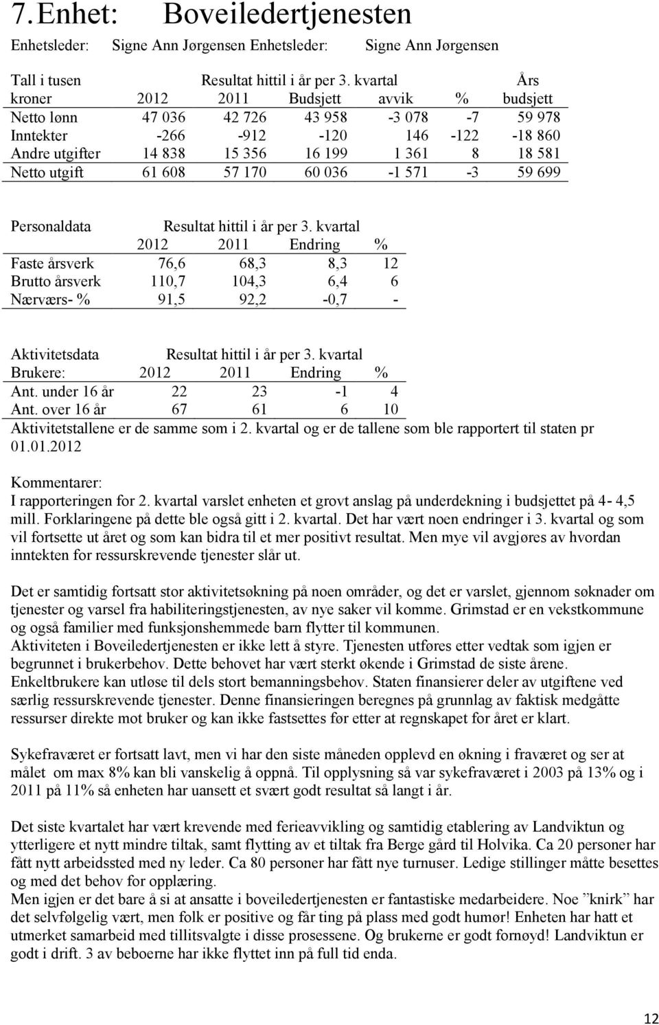 utgift 61 608 57 170 60 036-1 571-3 59 699 Personaldata Resultat hittil i år per 3.