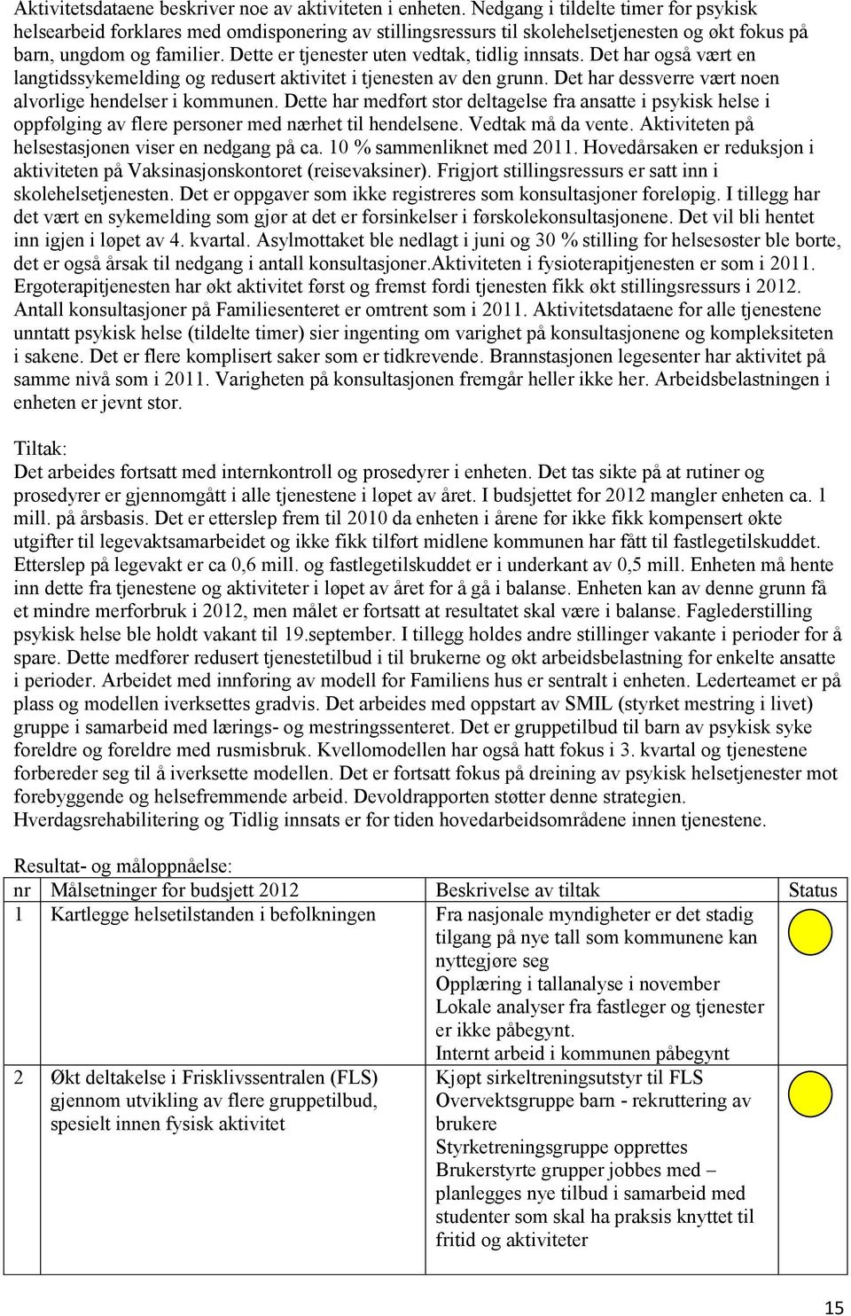 Dette er tjenester uten vedtak, tidlig innsats. Det har også vært en langtidssykemelding og redusert aktivitet i tjenesten av den grunn. Det har dessverre vært noen alvorlige hendelser i kommunen.