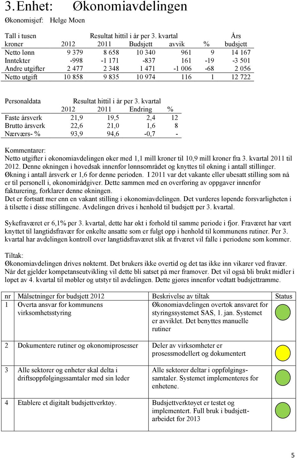 10 858 9 835 10 974 116 1 12 722 Personaldata Resultat hittil i år per 3.