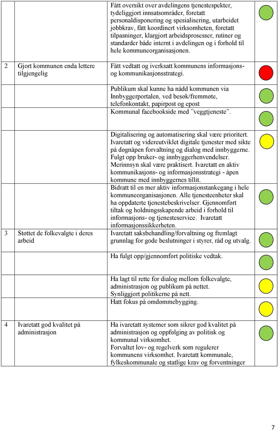 2 Gjort kommunen enda lettere tilgjengelig Fått vedtatt og iverksatt kommunens informasjonsog kommunikasjonsstrategi.