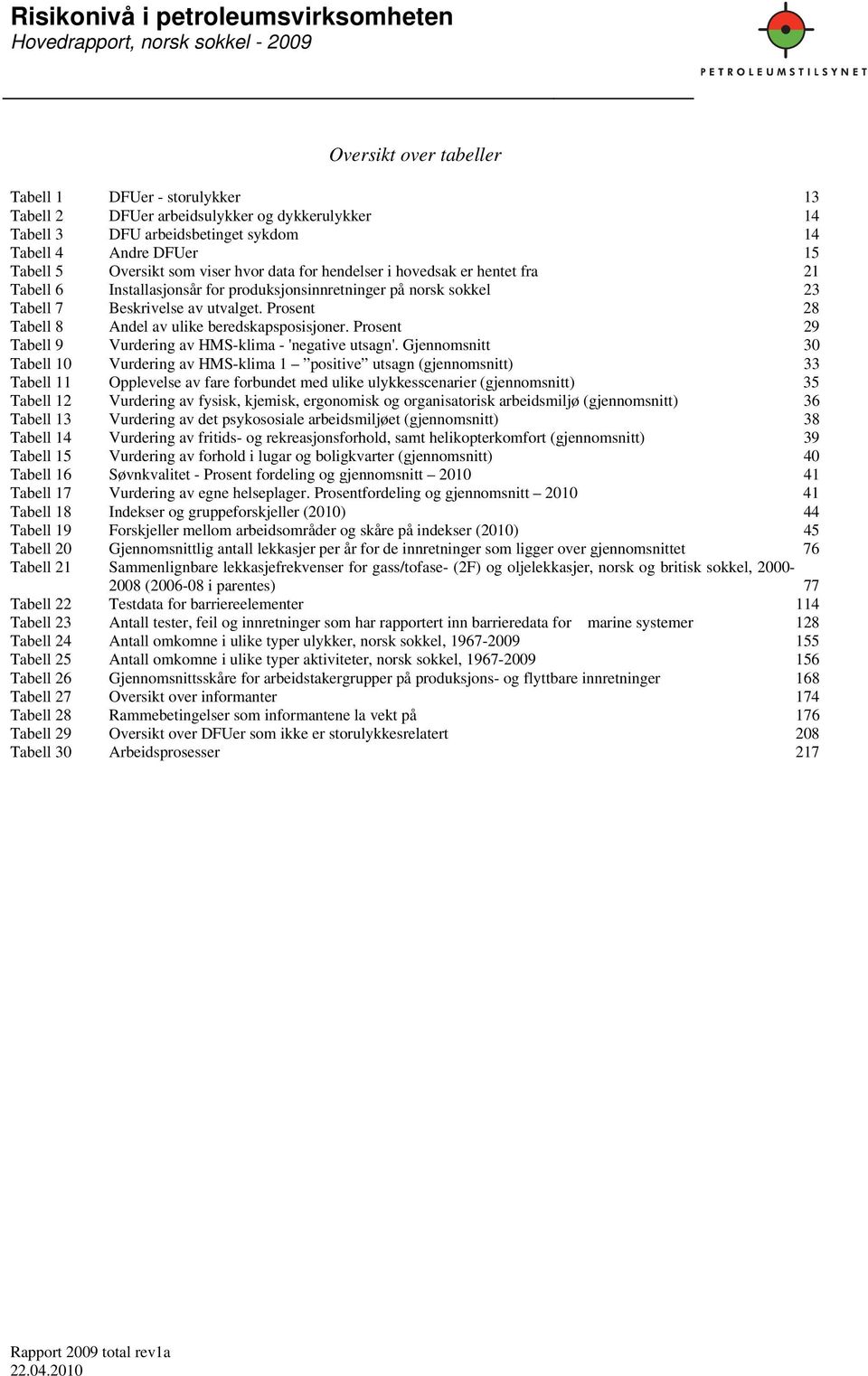 Prosent 28 Tabell 8 Andel av ulike beredskapsposisjoner. Prosent 29 Tabell 9 Vurdering av HMS-klima - 'negative utsagn'.