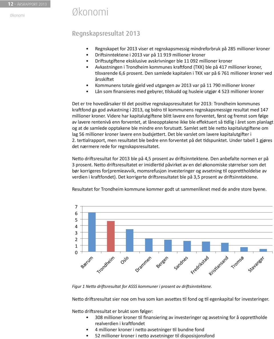 Den samlede kapitalen i TKK var på 6 761 millioner kroner ved årsskiftet Kommunens totale gjeld ved utgangen av 2013 var på 11 790 millioner kroner Lån som finansieres med gebyrer, tilskudd og