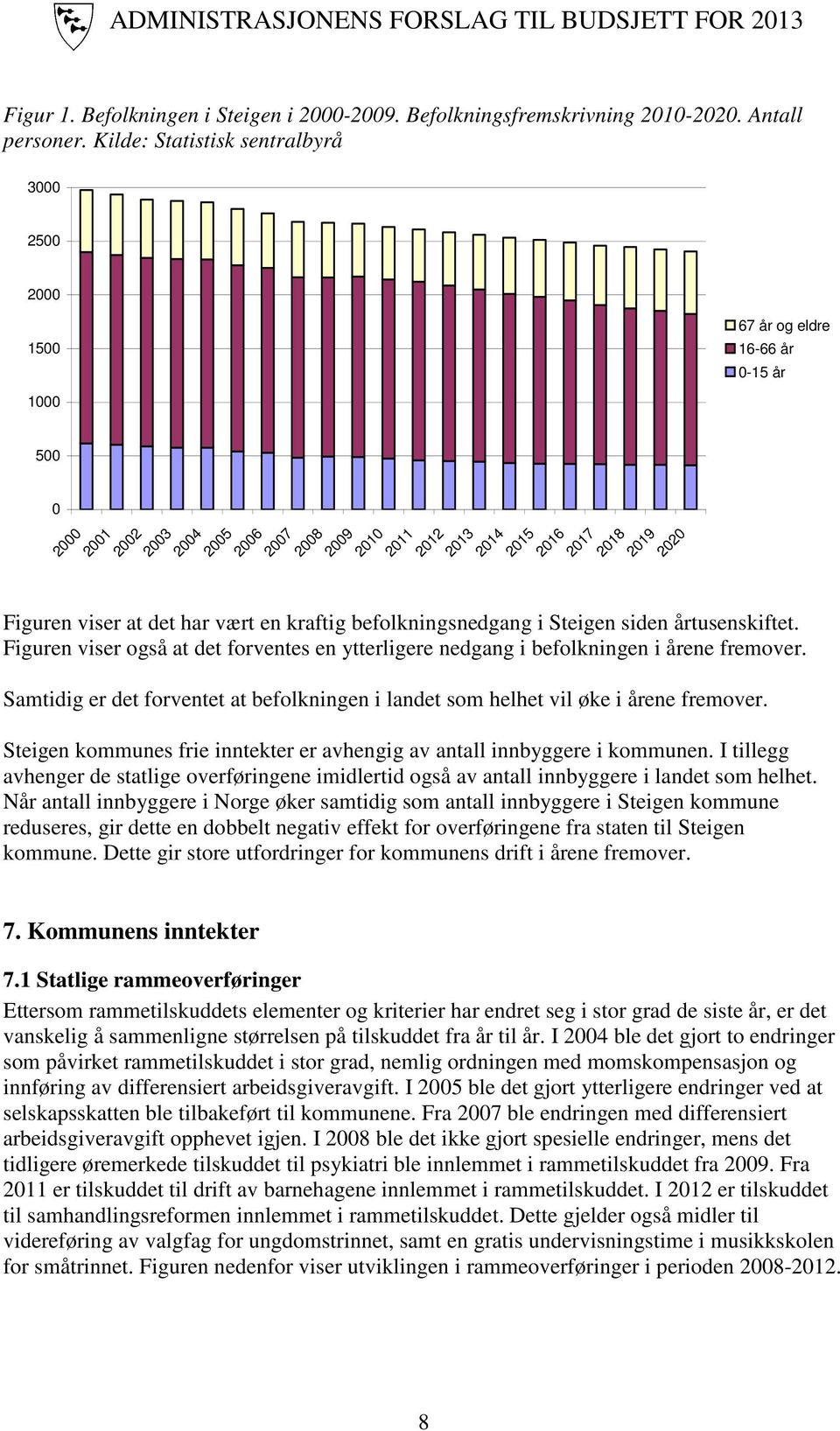 Figuren viser at det har vært en kraftig befolkningsnedgang i Steigen siden årtusenskiftet. Figuren viser også at det forventes en ytterligere nedgang i befolkningen i årene fremover.