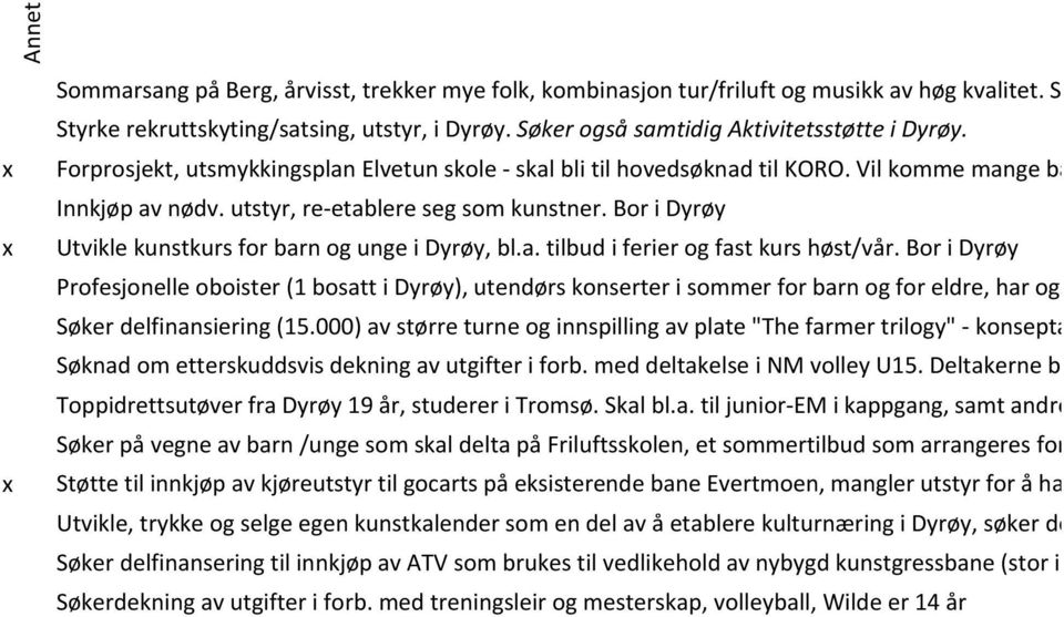 utstyr, re-etablere seg som kunstner. Bor i Dyrøy Utvikle kunstkurs for barn og unge i Dyrøy, bl.a. tilbud i ferier og fast kurs høst/vår.