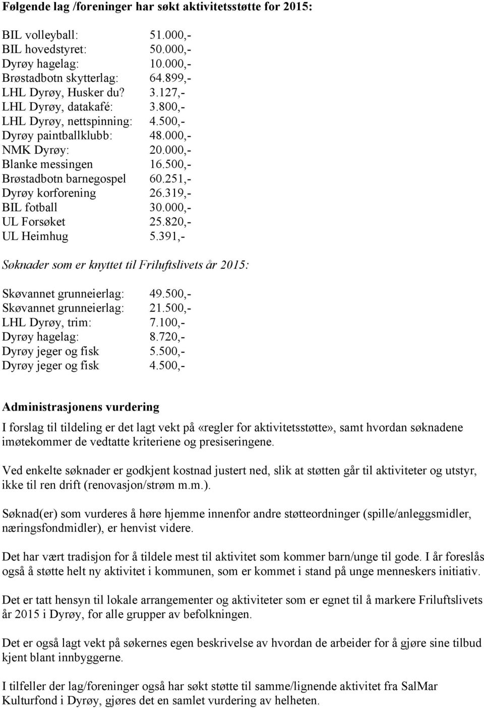 319,- BIL fotball 30.000,- UL Forsøket 25.820,- UL Heimhug 5.391,- Søknader som er knyttet til Friluftslivets år 2015: Skøvannet grunneierlag: 49.500,- Skøvannet grunneierlag: 21.