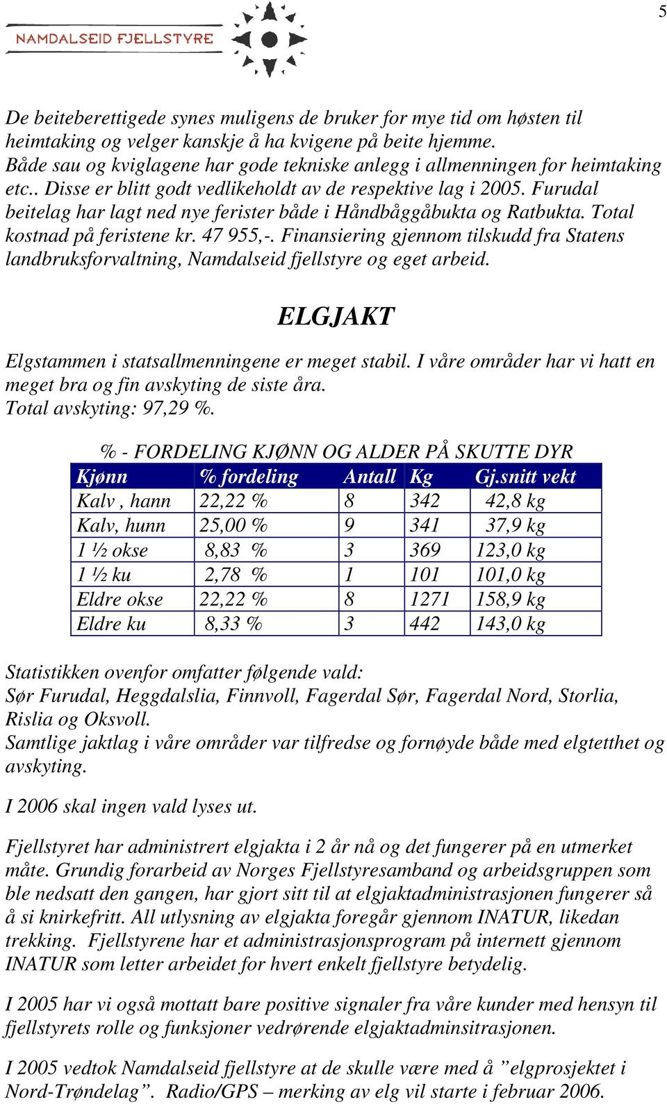 Furudal beitelag har lagt ned nye ferister både i Håndbåggåbukta og Ratbukta. Total kostnad på feristene kr. 47 955,-.