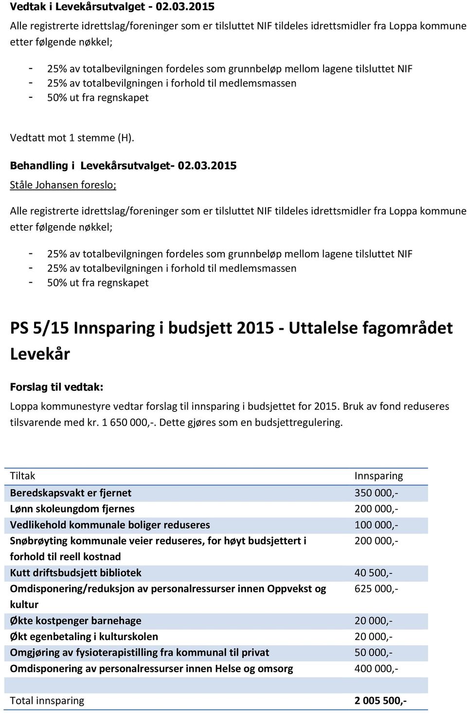 2015 Ståle Johansen foreslo;  tilsluttet NIF - 25% av totalbevilgningen i forhold til medlemsmassen - 50% ut fra regnskapet PS 5/15 Innsparing i budsjett 2015 - Uttalelse fagområdet Levekår Loppa