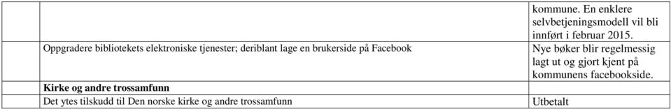 trossamfunn kommune. En enklere selvbetjeningsmodell vil bli innført i februar 2015.