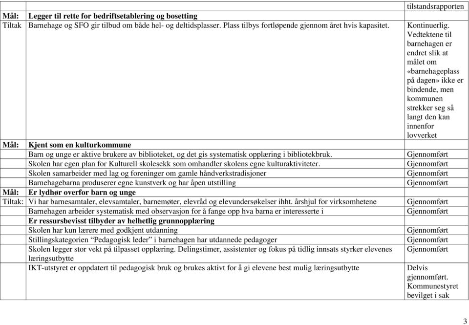 Skolen har egen plan for Kulturell skolesekk som omhandler skolens egne kulturaktiviteter.