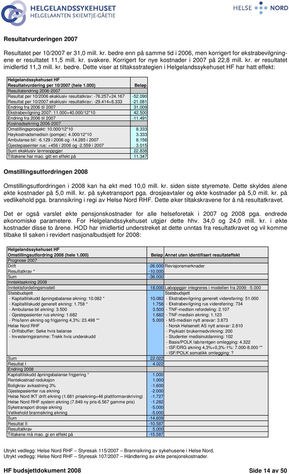 Dette viser at tiltaksstrategien i Helgelandssykehuset HF har hatt effekt: Helgelandssykehuset HF Resultatvurdering per 10/2007 (hele 1.