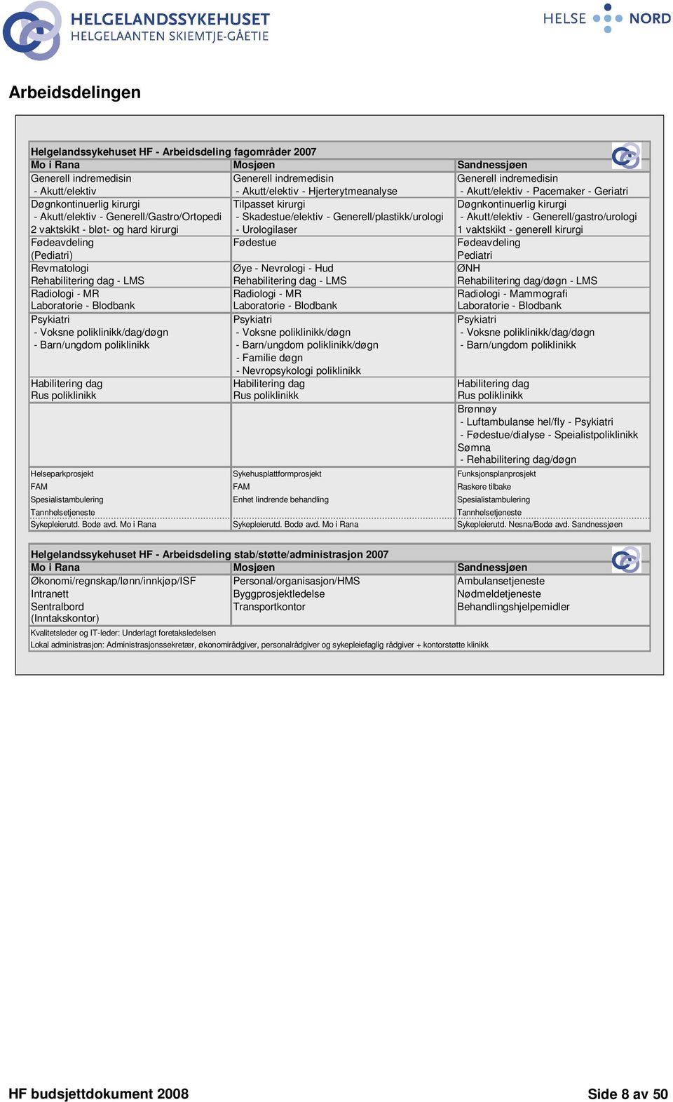 Generell/plastikk/urologi - Akutt/elektiv - Generell/gastro/urologi 2 vaktskikt - bløt- og hard kirurgi - Urologilaser 1 vaktskikt - generell kirurgi Fødeavdeling Fødestue Fødeavdeling (Pediatri)
