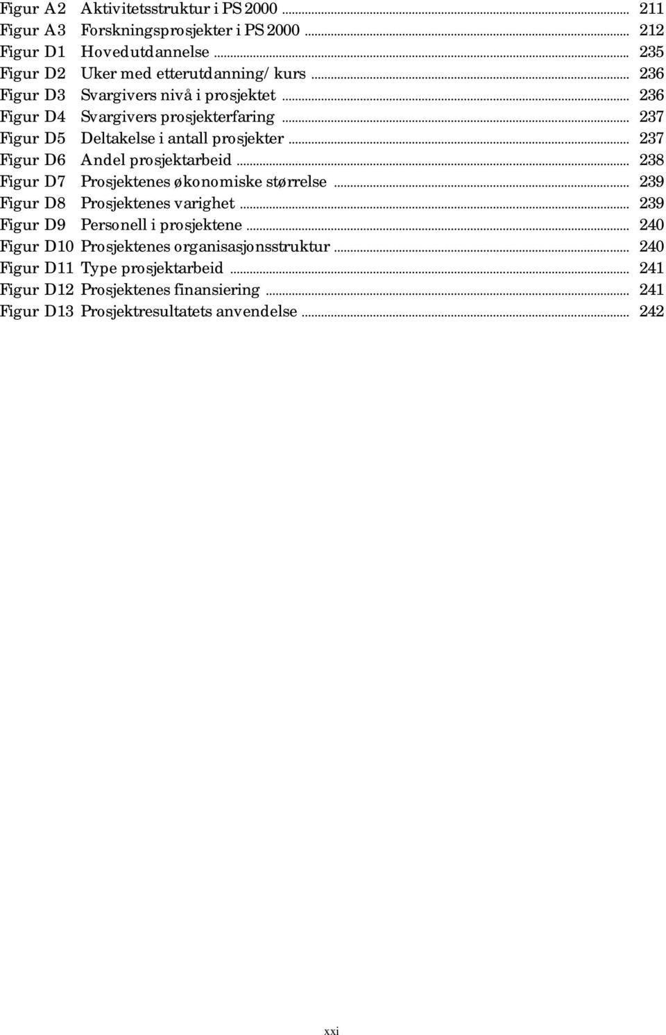 .. 237 Figur D6 Andel prosjektarbeid... 238 Figur D7 Prosjektenes økonomiske størrelse... 239 Figur D8 Prosjektenes varighet... 239 Figur D9 Personell i prosjektene.